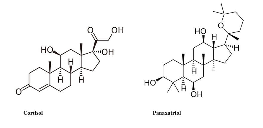 Estructura química del panaxatriol y el cortisol